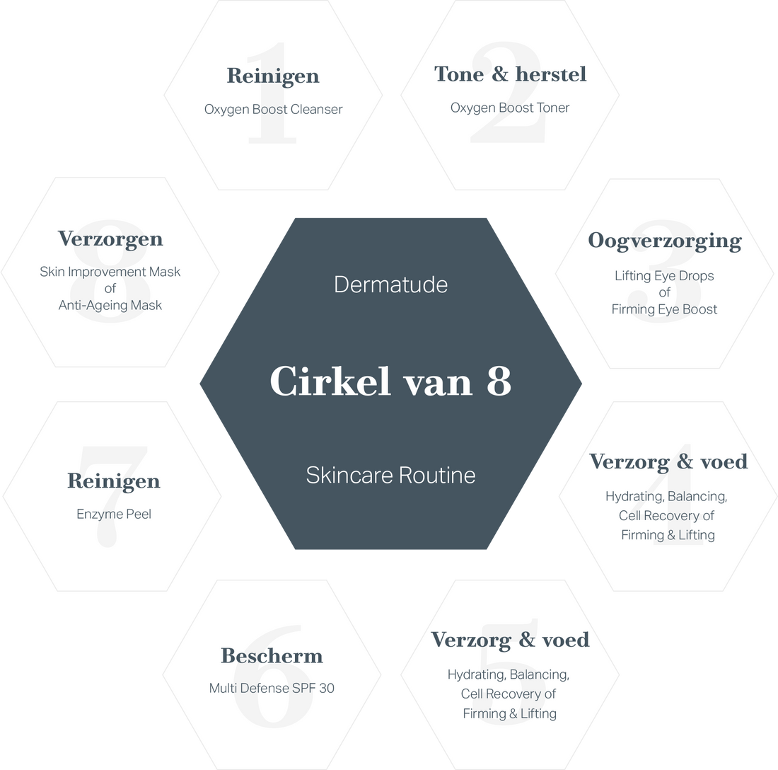 De Cirkel van 8 – waarom thuisverzorging het verschil maakt
