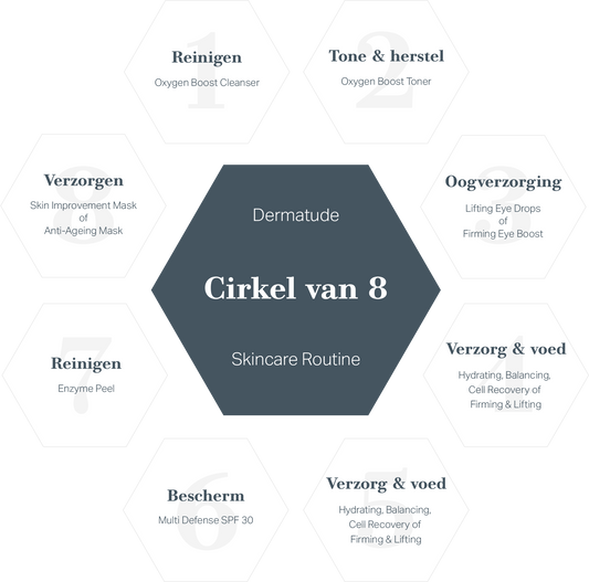 De Cirkel van 8 – waarom thuisverzorging het verschil maakt